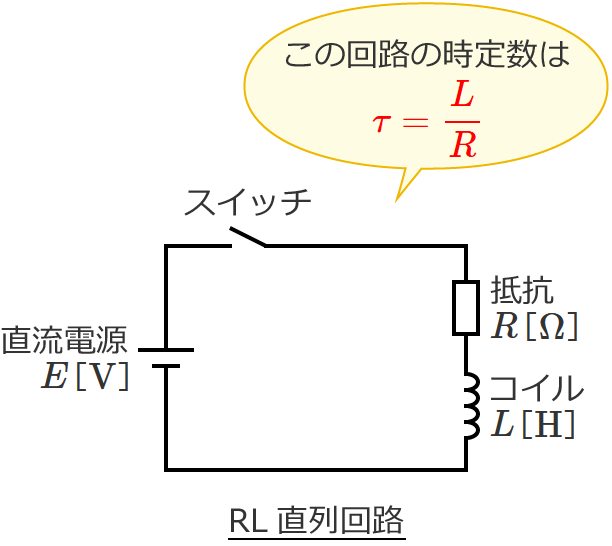 RL直列回路の時定数はτ＝L/R