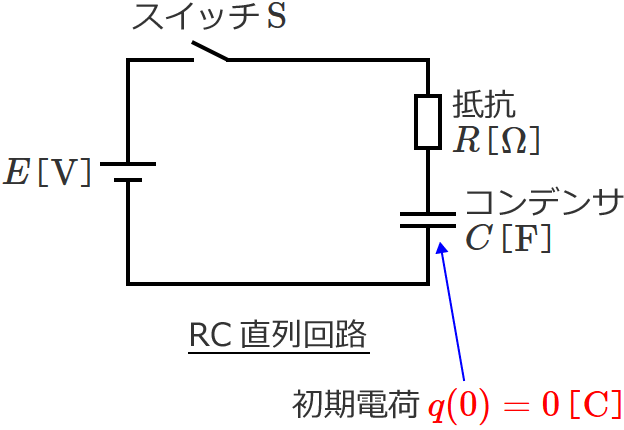 RC直列回路の回路図