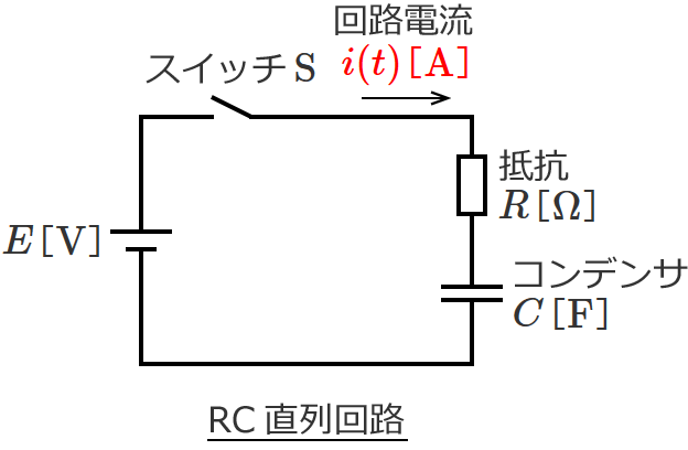 RC直列回路と流れる電流i(t)