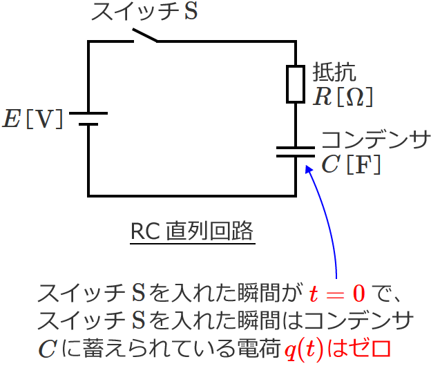 回路の初期条件の説明図（t＝0のときq(t)＝0）