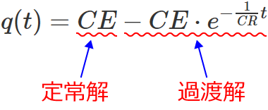 RC直列回路のコンデンサCに蓄えられる電荷の式の定常解と過渡解の説明図