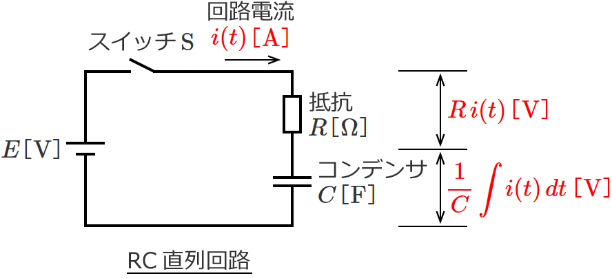 回路電流i(t)と抵抗とコンデンサの電圧降下