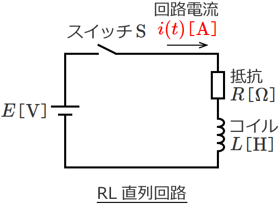 RL直列回路と流れる電流