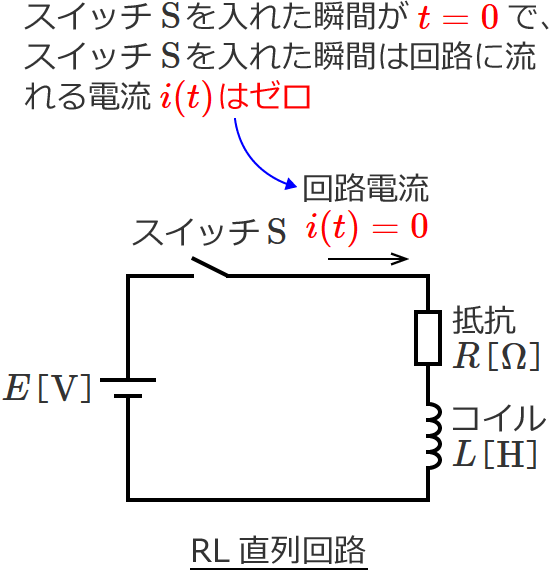 回路の初期条件の説明図（t＝0のときi＝0）