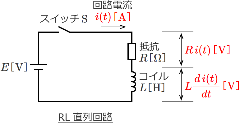 回路電流i(t)と抵抗とコイルの電圧降下