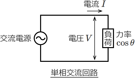 単相交流回路の図