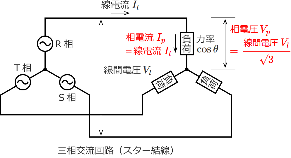三相交流回路(スター結線(Y結線))