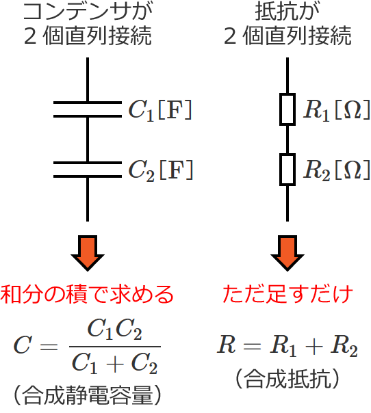 コンデンサの合成静電容量と抵抗の合成抵抗の求め方の違い(直列接続)