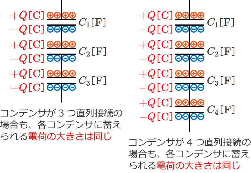 コンデンサが3個、4個直列接続のときの各コンデンサの電荷