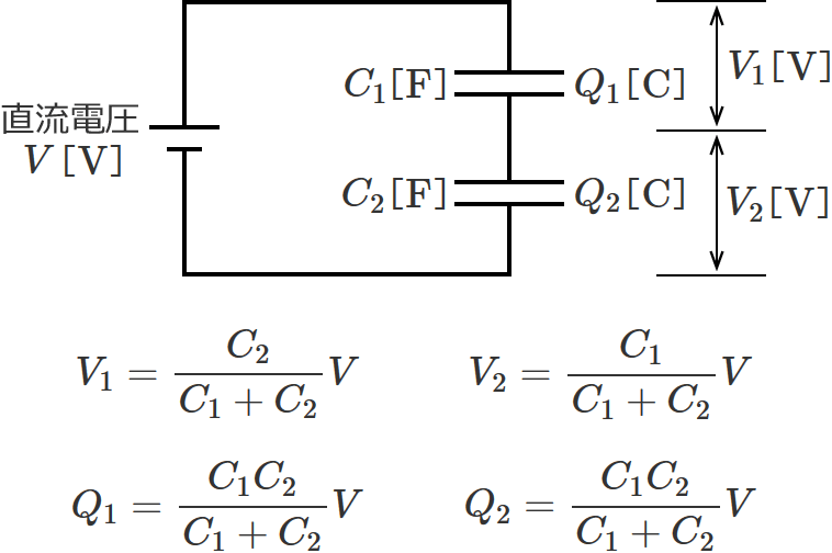 コンデンサの直列接続回路と各値