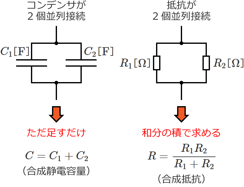 コンデンサの合成静電容量と抵抗の合成抵抗の求め方の違い(並列接続)