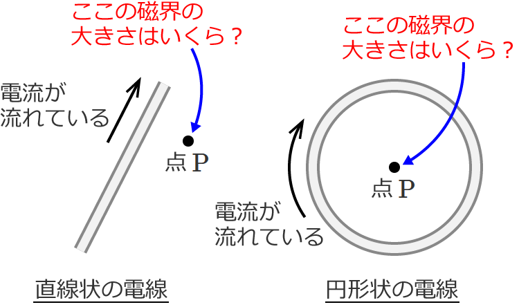 点Pに作られる磁界の大きさはいくら?