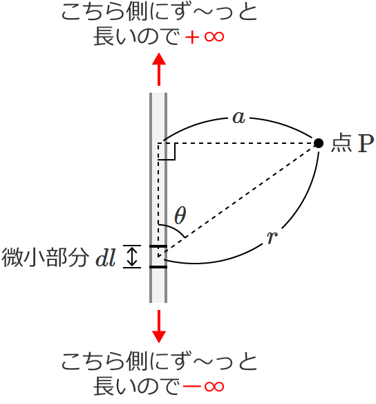 積分範囲の説明図