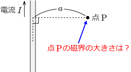 点Pの磁界の大きさは?